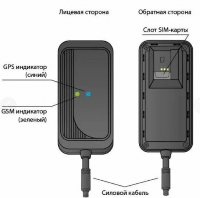 Модуль StarLine M13 Трекер ГЛОНАСС-GPS