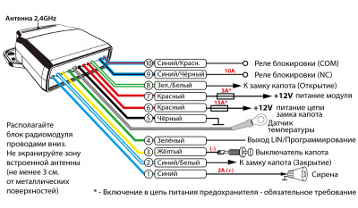 Радиомодуль моторного отсека Pandora RHM-03BT
