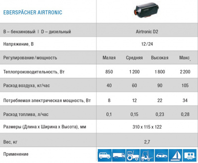 Отопитель воздушный AIRTRONIC D2 12В c м/компл., 252675050000 в продаже отсутствует 